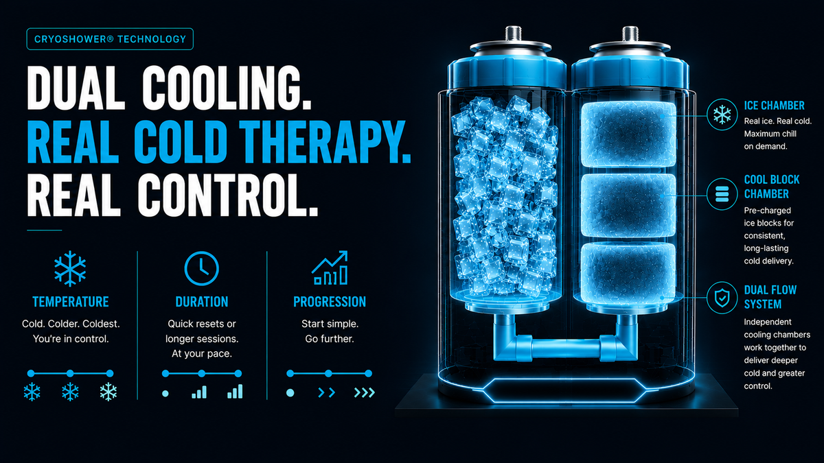 An infographic poster detailing Cryoshower technology, featuring two blue ice chambers with water flow diagrams, text overlays, and feature callouts on a dark background.slider_item_t39mdQ